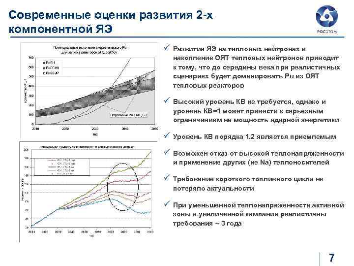 Современные оценки развития 2 -х компонентной ЯЭ ü Развитие ЯЭ на тепловых нейтронах и