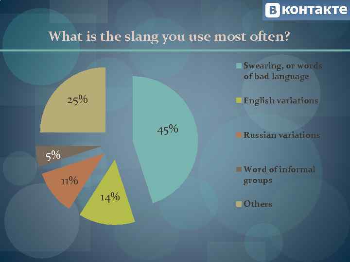 What is the slang you use most often? Swearing, or words of bad language