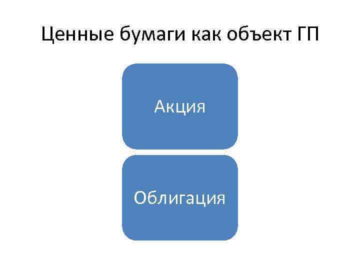 Ценные бумаги как объект ГП Акция Облигация 