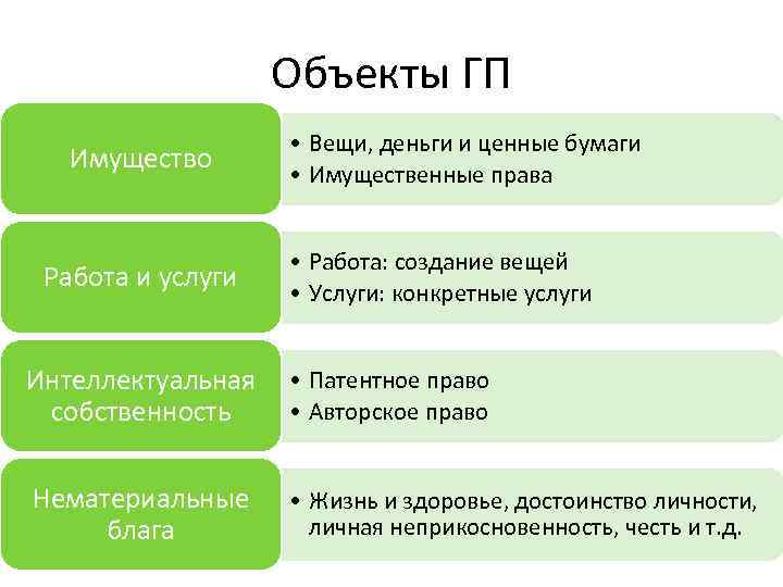 Имущественное право ценных бумаг. Объекты гражданских прав ценные бумаги. Деньги объект гражданских прав. Ценные бумаги как объекты гражданских прав. Деньги объект гражданских прав ценные бумаги.