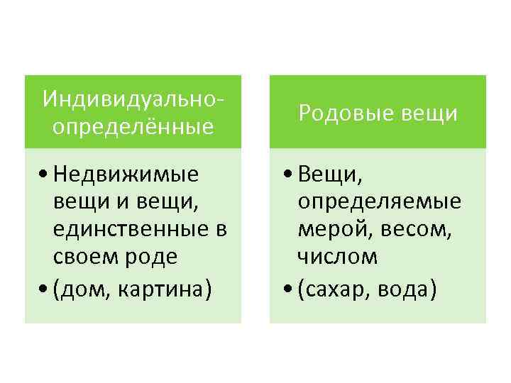 Родовые признаки вещей. Родовые и индивидуально-определенные вещи. Индивидуально определенные и родовые вещи в гражданском праве. Вещи индивидуально определенные и определенные родовыми признаками. Вещи определяемые родовыми признаками это.