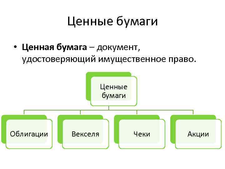 Объект ценный. Ценные бумаги ГП. Виды ценных бумаг ГП. Форма ценной бумаги ГП. Разновидности ценностей бумаг ГП.