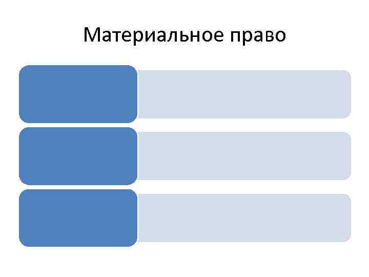 Материальное право 