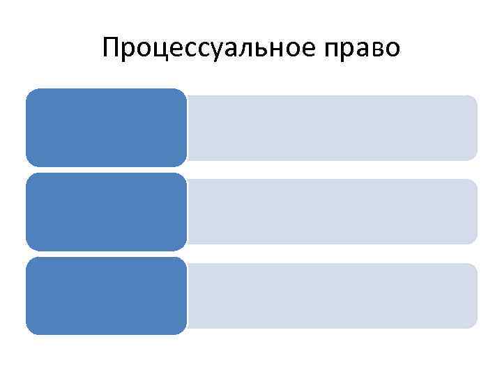 Процессуальное право 