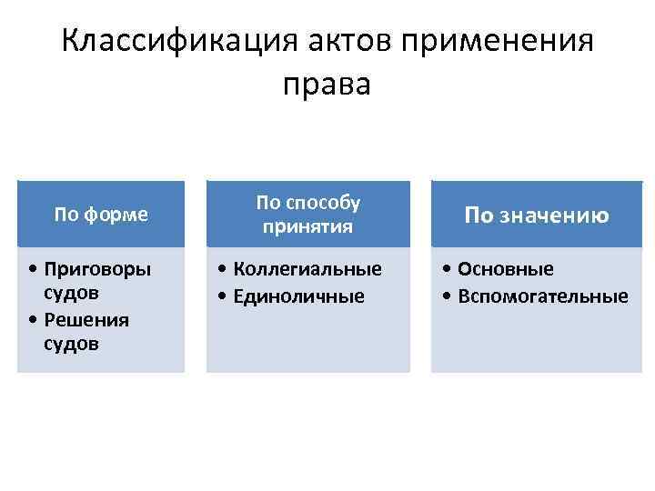 Классификация актов применения права По форме • Приговоры судов • Решения судов По способу