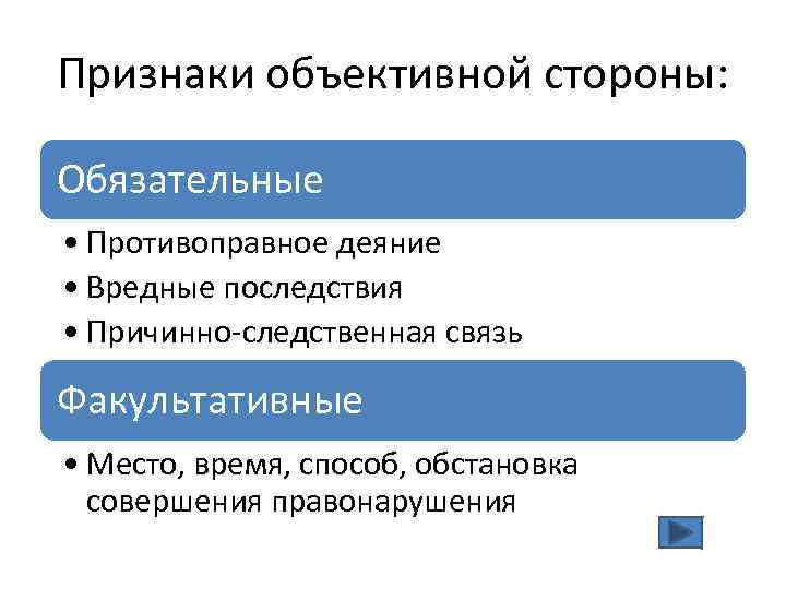 Признаки объективной стороны: Обязательные • Противоправное деяние • Вредные последствия • Причинно-следственная связь Факультативные