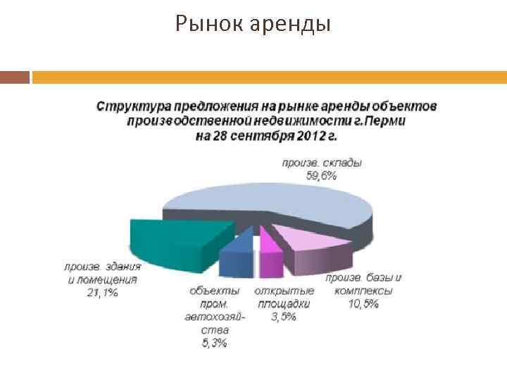 Рыночная аренда. Рынок аренды. Рынок аренды недвижимости. Рынок промышленной недвижимости. Арендный рынок это.