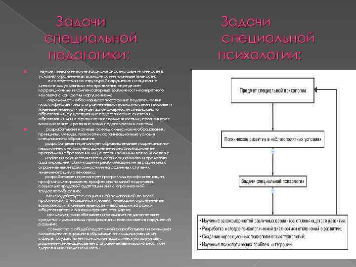 Задачи специальной педагогики: изучает педагогические закономерности развития личности в условиях ограниченных возможностей жизнедеятельности; в