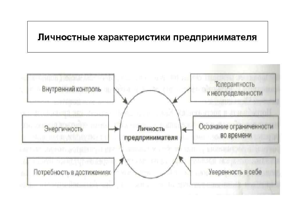 Личность предпринимателя презентация