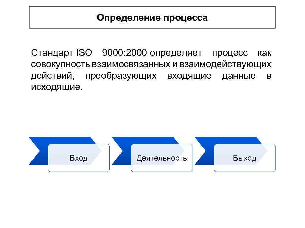 Определение процесса c. Процесс это определение. Процесс ИСО 9000. Дать определение процесса. Процесс определение ИСО.