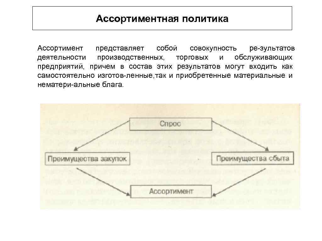 Ассортиментная политика Ассортимент представляет собой совокупность ре зультатов деятельности производственных, торговых и обслуживающих предприятий,