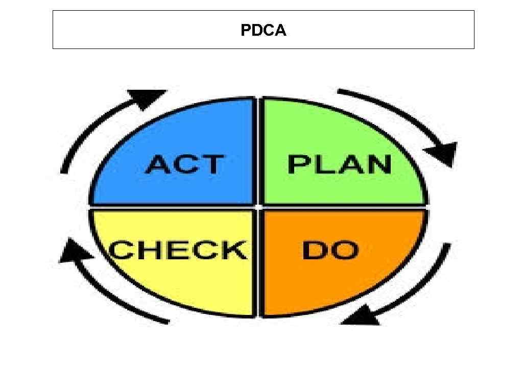 PDCA 