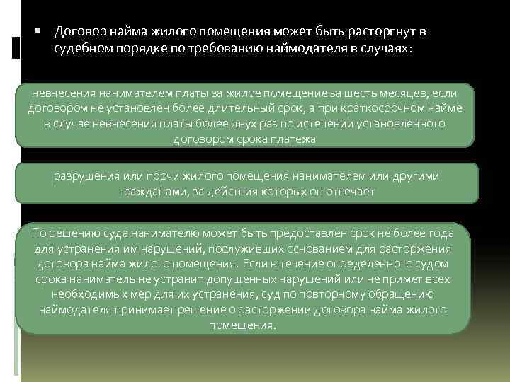  Договор найма жилого помещения может быть расторгнут в судебном порядке по требованию наймодателя