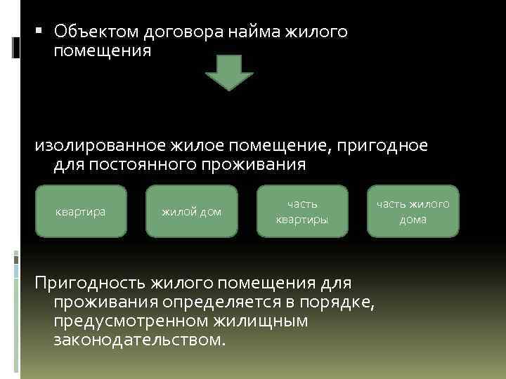  Объектом договора найма жилого помещения изолированное жилое помещение, пригодное для постоянного проживания квартира