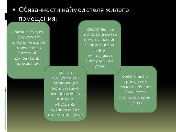  Обязанности наймодателя жилого помещения: обязан передать нанимателю свободное жилое помещение в состоянии, пригодном