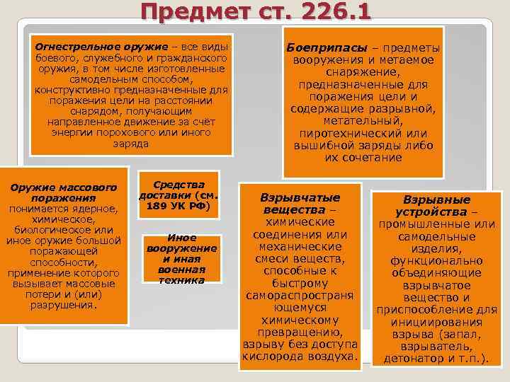 Предмет ст. 226. 1 Огнестрельное оружие – все виды боевого, служебного и гражданского оружия,