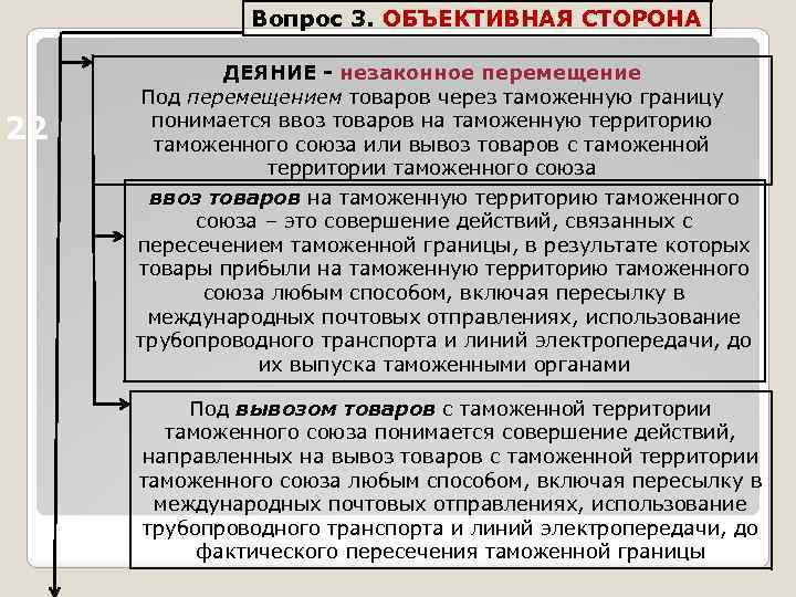 Вопрос 3. ОБЪЕКТИВНАЯ СТОРОНА 22 ДЕЯНИЕ - незаконное перемещение Под перемещением товаров через таможенную