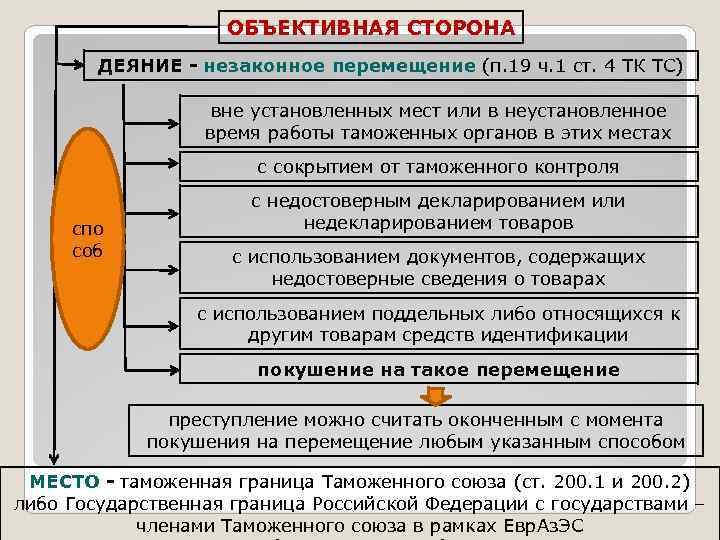 156 объективная сторона