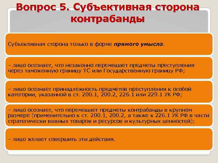 Вопрос 5. Субъективная сторона контрабанды Субъективная сторона только в форме прямого умысла. – лицо