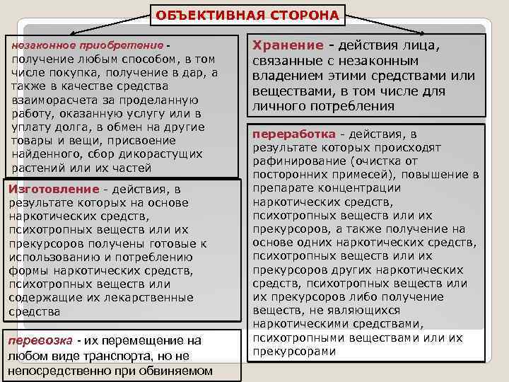 ОБЪЕКТИВНАЯ СТОРОНА незаконное приобретение получение любым способом, в том числе покупка, получение в дар,