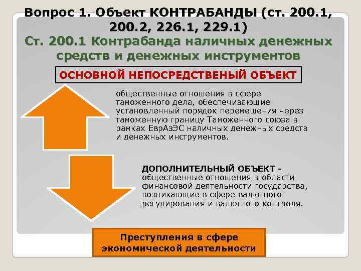 Вопрос 1. Объект КОНТРАБАНДЫ (ст. 200. 1, 200. 2, 226. 1, 229. 1) Ст.