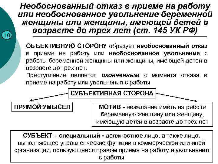 10 Необоснованный отказ в приеме на работу или необоснованное увольнение беременной женщины или женщины,