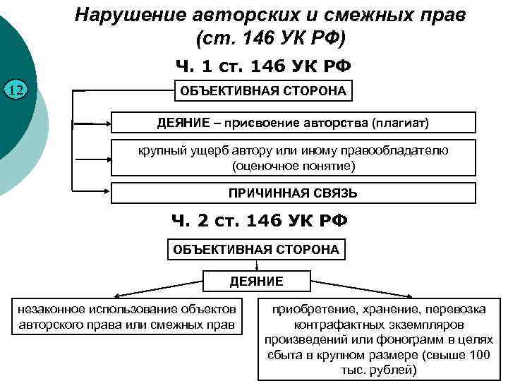 Нарушение авторских и смежных прав (ст. 146 УК РФ) Ч. 1 ст. 146 УК