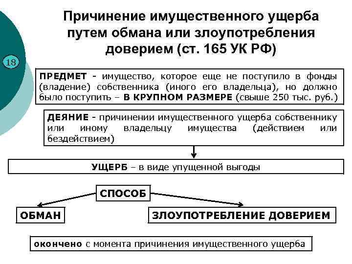 Причинение имущественного ущерба путем обмана или злоупотребления доверием (ст. 165 УК РФ) 18 ПРЕДМЕТ