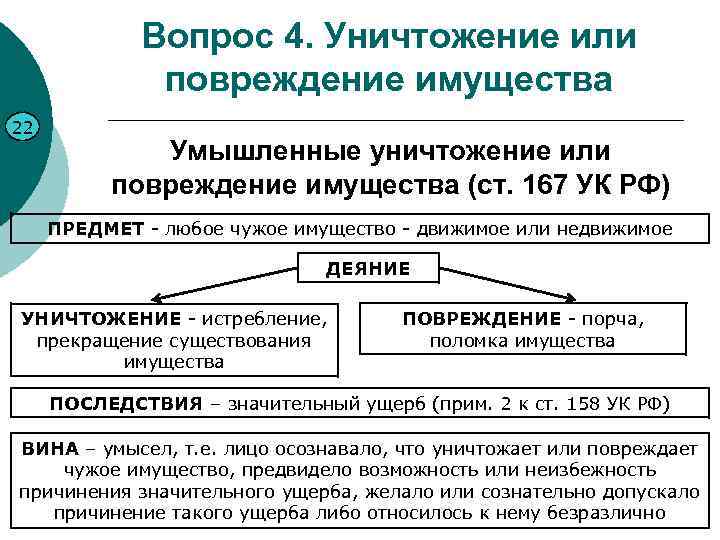 Вопрос 4. Уничтожение или повреждение имущества 22 Умышленные уничтожение или повреждение имущества (ст. 167