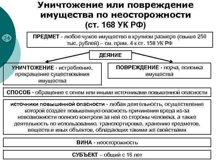 Уничтожение или повреждение имущества по неосторожности (ст. 168 УК РФ) 24 ПРЕДМЕТ - любое