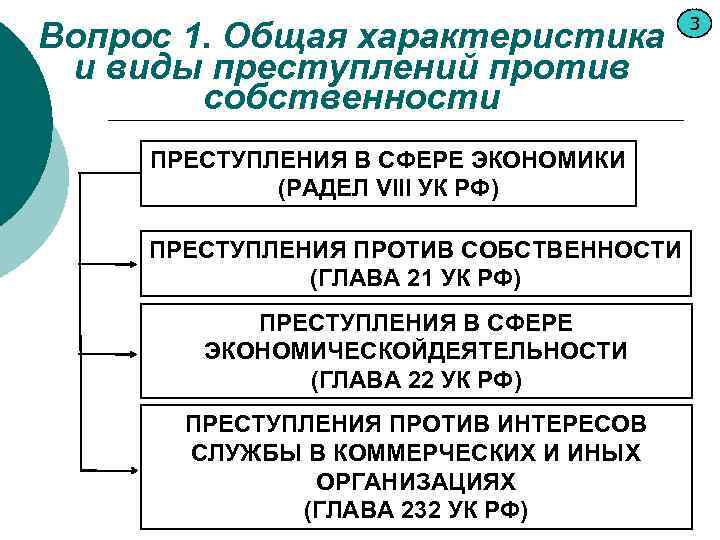 Вопрос 1. Общая характеристика и виды преступлений против собственности ПРЕСТУПЛЕНИЯ В СФЕРЕ ЭКОНОМИКИ (РАДЕЛ