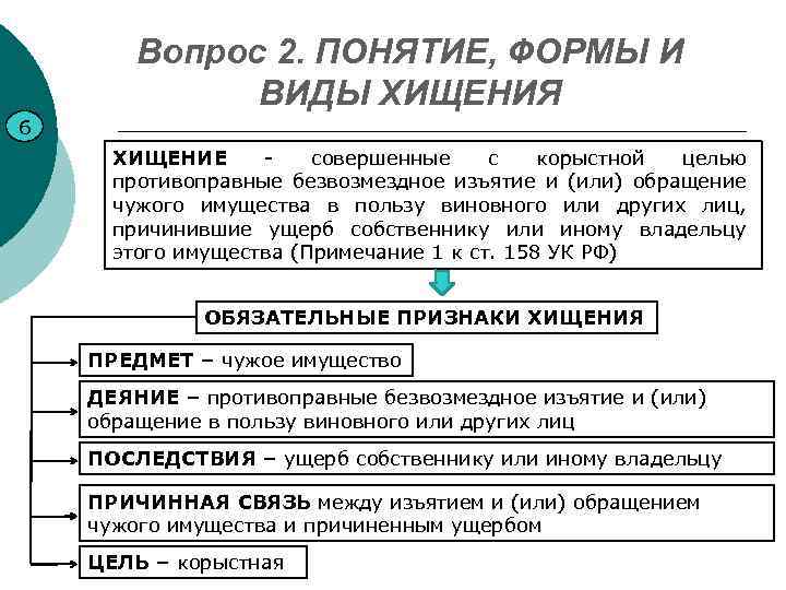 Вопрос 2. ПОНЯТИЕ, ФОРМЫ И ВИДЫ ХИЩЕНИЯ 6 ХИЩЕНИЕ совершенные с корыстной целью противоправные