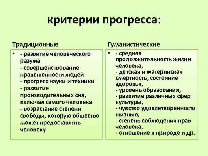 критерии прогресса: Традиционные Гуманистические • - развитие человеческого разума - совершенствование нравственности людей -