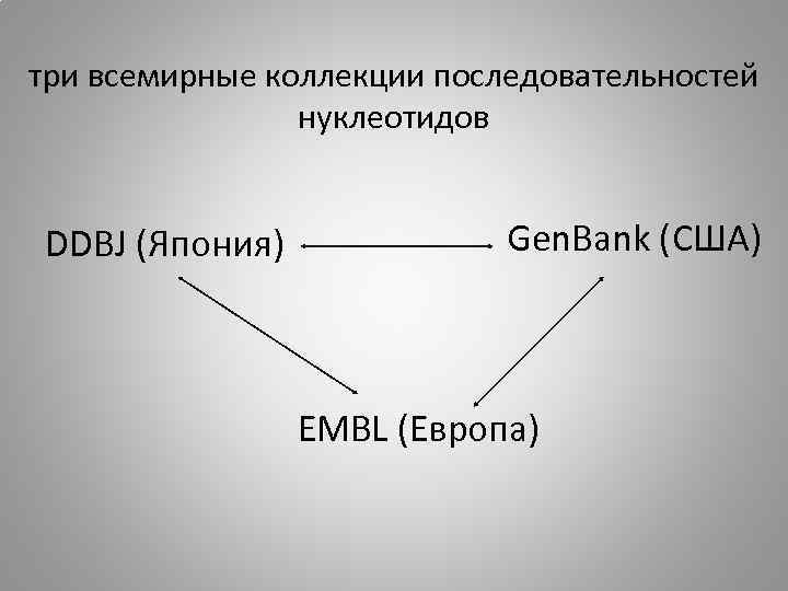 три всемирные коллекции последовательностей нуклеотидов DDBJ (Япония) Gen. Bank (США) EMBL (Европа) 