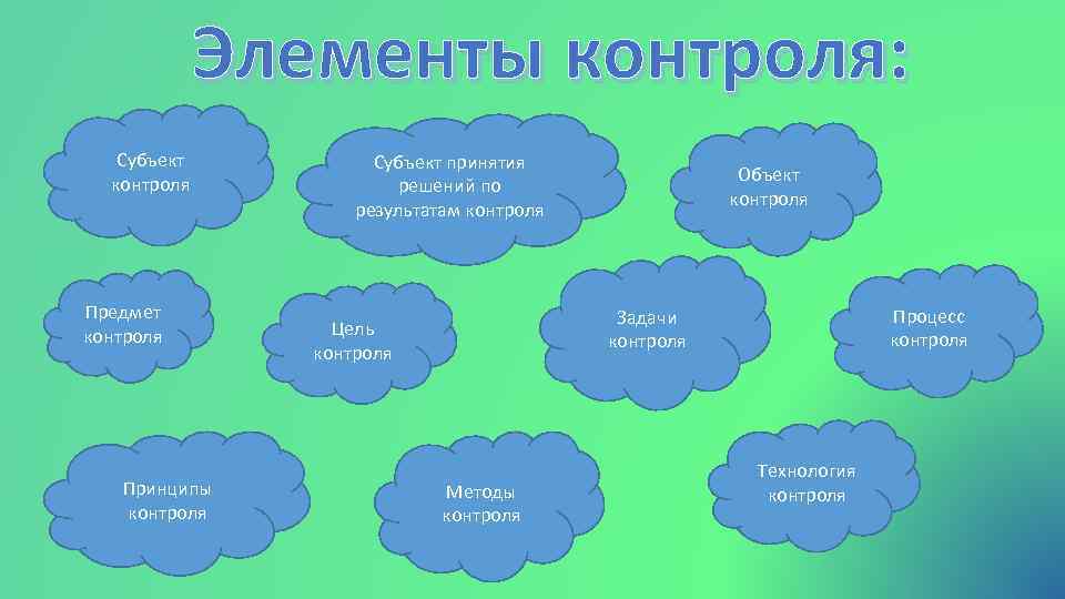 Элементы контроля