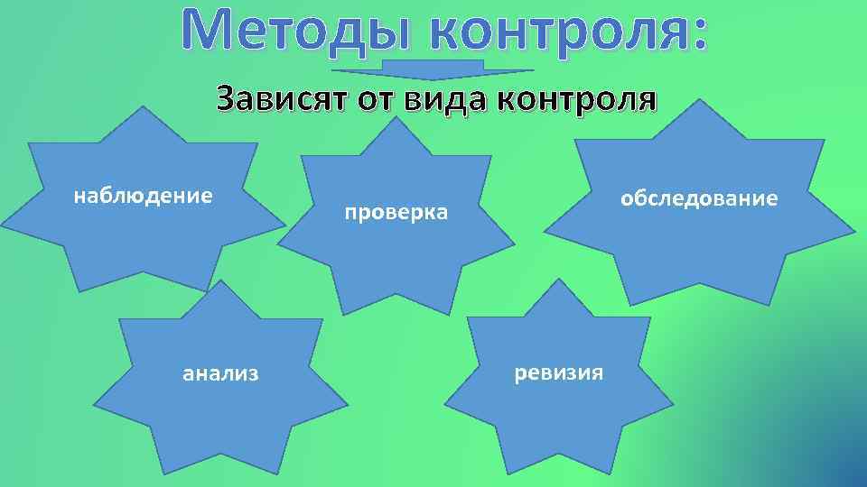 Зависимость от контроля