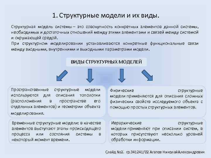 Структурная модель. Структурная модель детали. Виды структурных моделей. Структурную модель системы описывают:. Структурное моделирование.