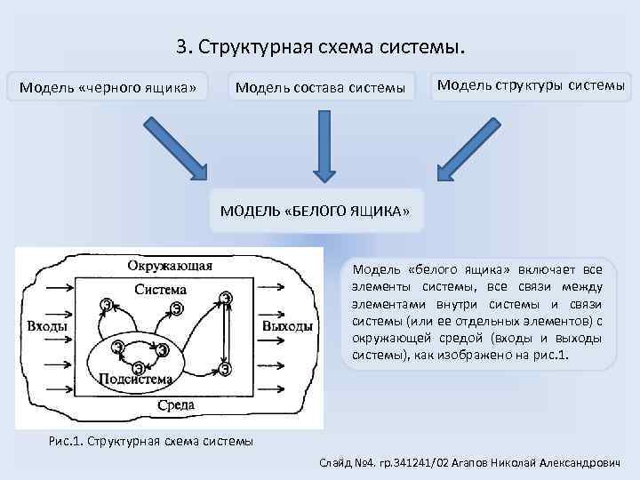 Черный ящик структурная схема