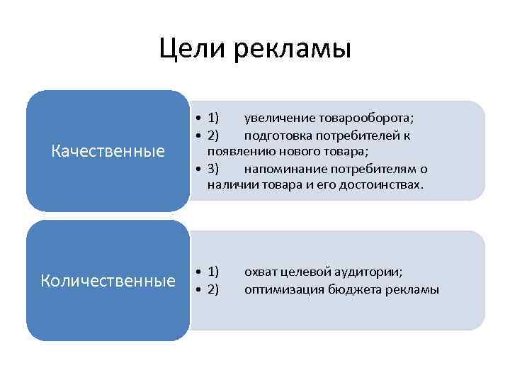 Выберите правильные увеличения