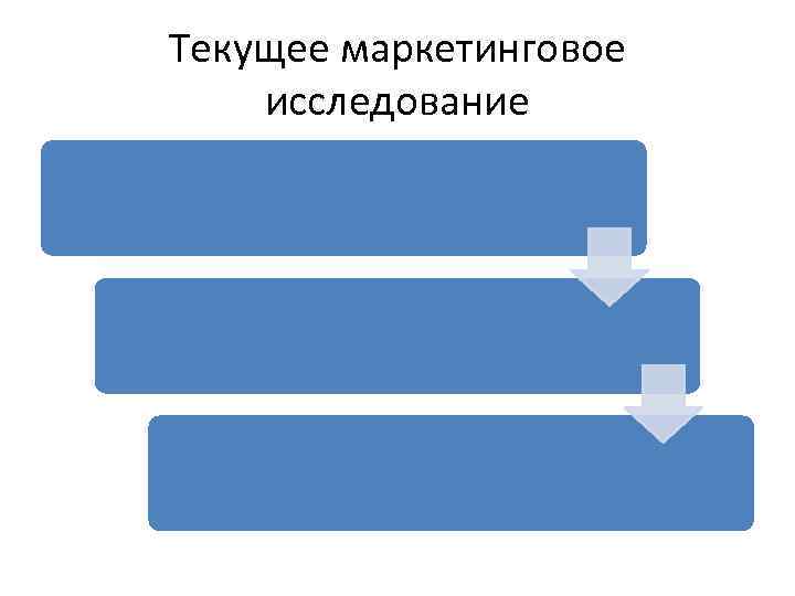 Текущее маркетинговое исследование 