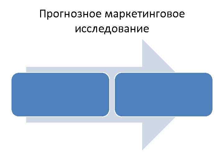 Прогнозное маркетинговое исследование 