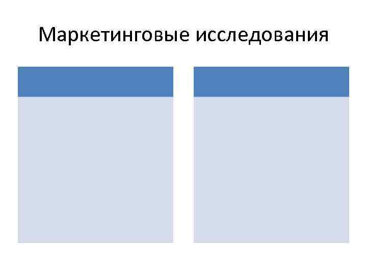 Маркетинговые исследования 