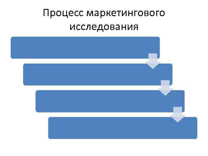 Процесс маркетингового исследования 