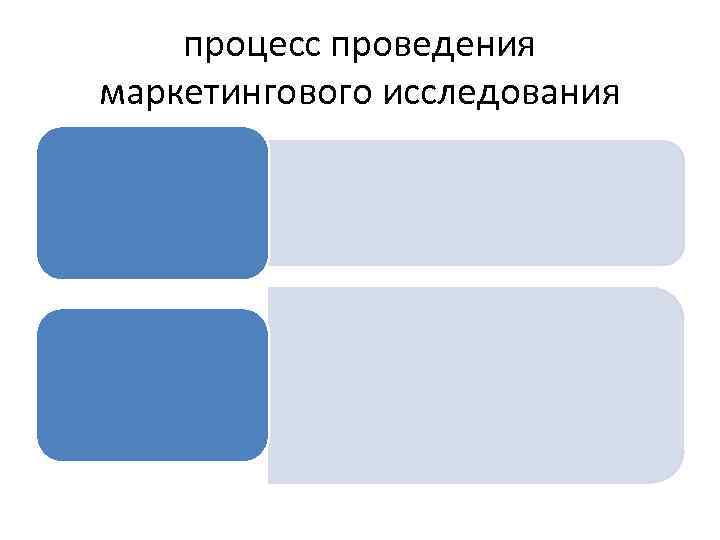 процесс проведения маркетингового исследования 