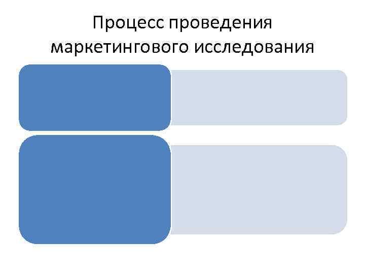 Процесс проведения маркетингового исследования 