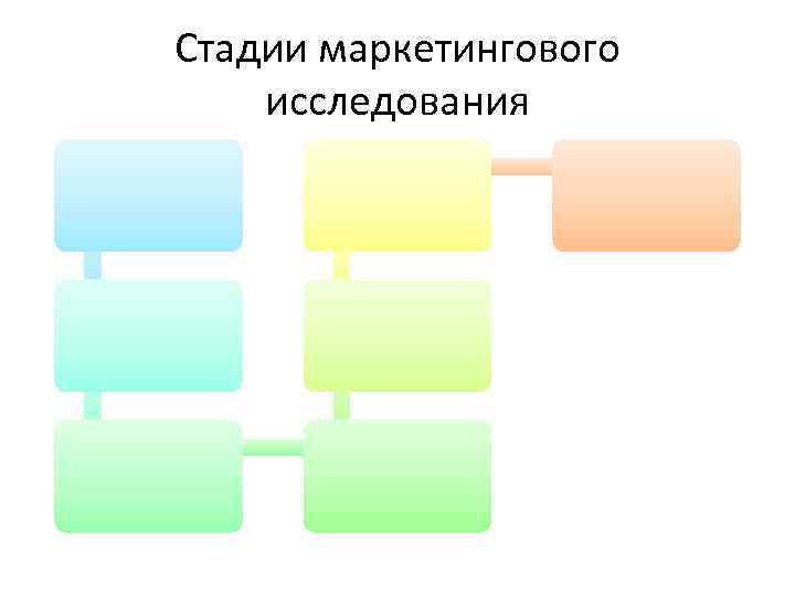 Стадии маркетингового исследования 