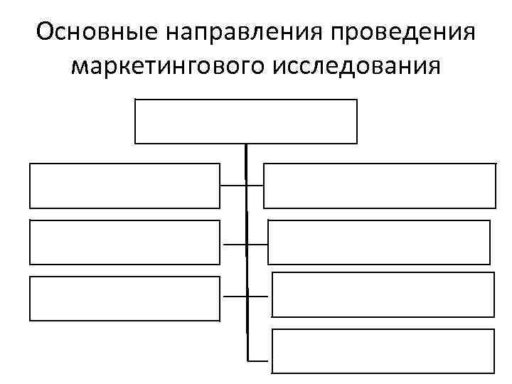 Основные направления проведения маркетингового исследования 