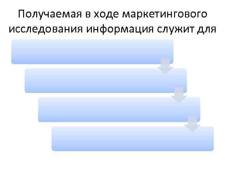 Получаемая в ходе маркетингового исследования информация служит для 