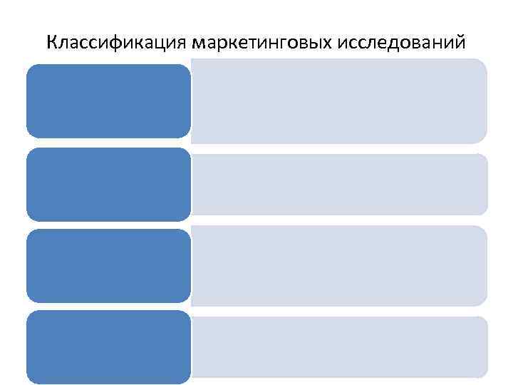 Классификация маркетинговых исследований 