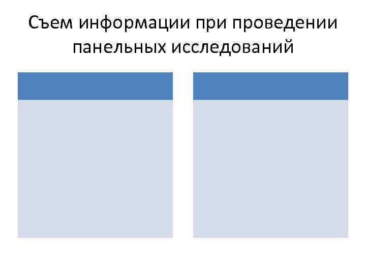 Съем информации проведении панельных исследований 